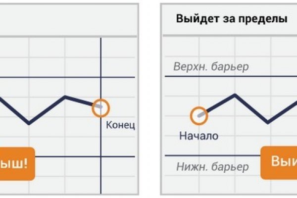 Кракен адрес