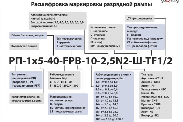 Почему кракен не блокируют